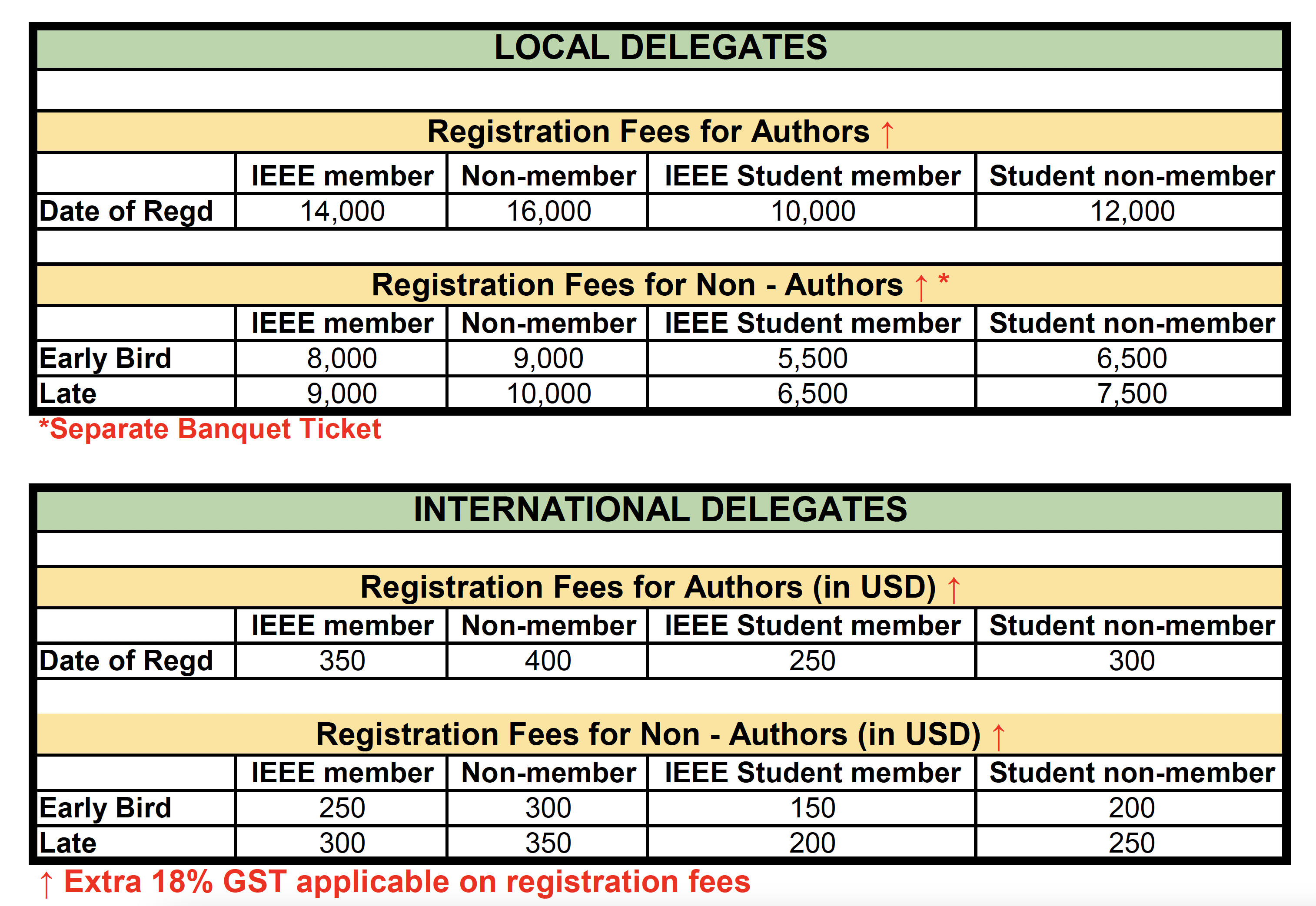 Registration Details